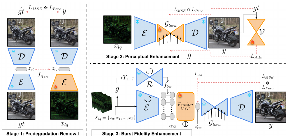 gQIR: Generative Quanta Image Reconstruction method figure