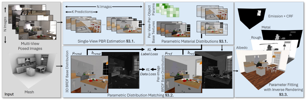 Intrinsic Image Fusion for Multi-View 3D Material Reconstruction method figure