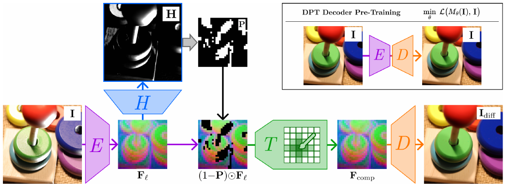 UnReflectAnything: RGB-Only Highlight Removal by Rendering Synthetic Specular Supervision method figure