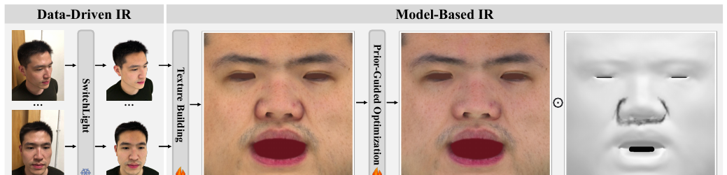 WildCap: Facial Albedo Capture in the Wild via Hybrid Inverse Rendering method figure