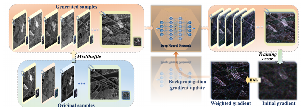 Regulating Rather than Constraining: Adaptive Guidance for Complex Spectral Reconstruction in Pansharpening method figure