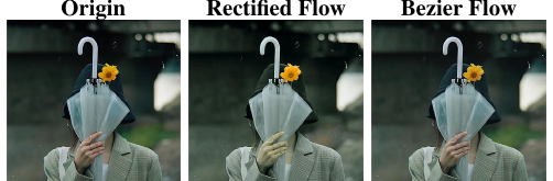Nonlinear Color Transfer via Learnable Bezier Flows motivation figure