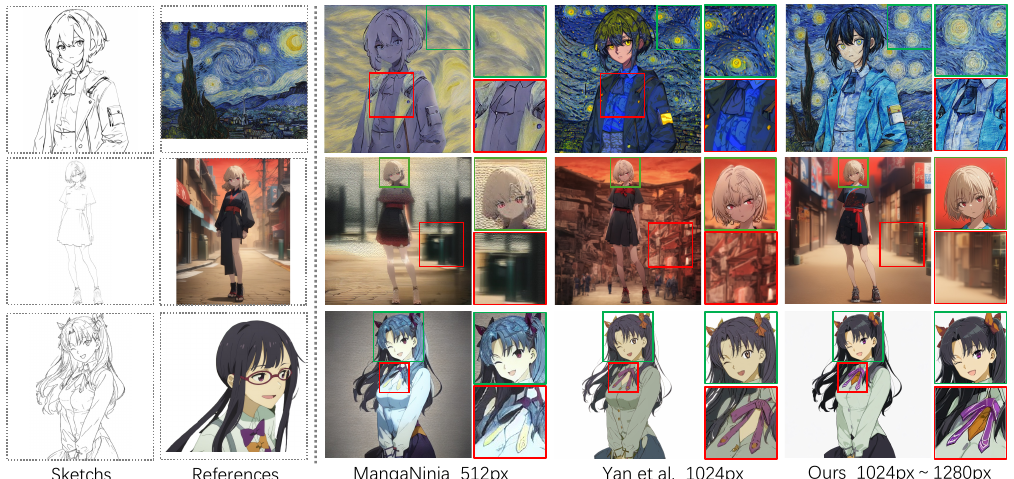 Towards High-resolution and Disentangled Reference-based Sketch Colorization motivation figure