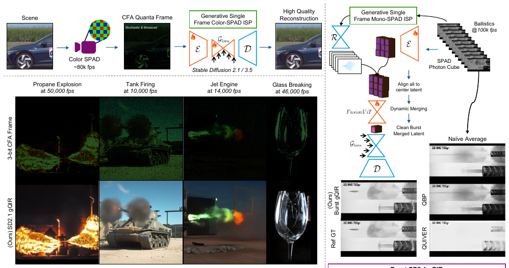 gQIR: Generative Quanta Image Reconstruction motivation figure