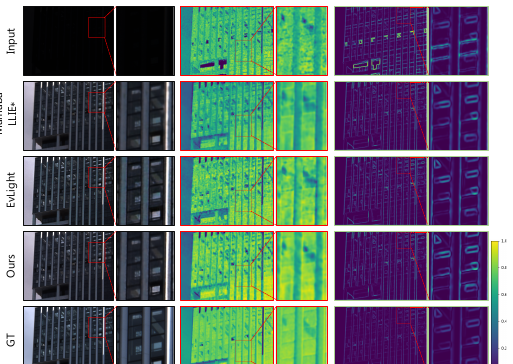 Event-Illumination Collaborative Low-light Image Enhancement with a High-resolution Real-world Dataset motivation figure