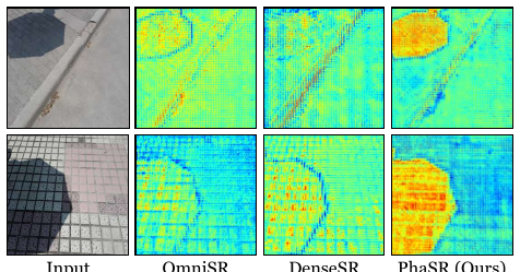 PhaSR: Generalized Image Shadow Removal with Physically Aligned Priors motivation figure