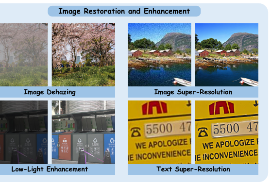 UARE: A Unified Vision-Language Model for Image Quality Assessment, Restoration, and Enhancement motivation figure