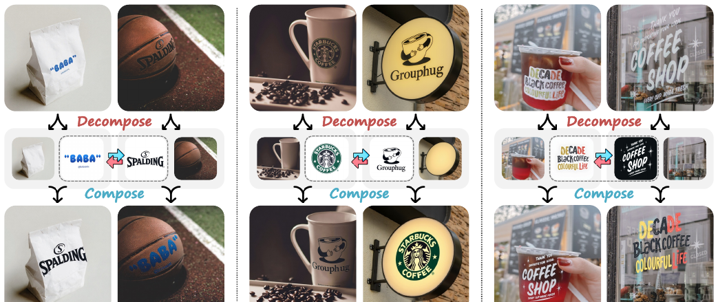 Cycle-Consistent Tuning for Layered Image Decomposition motivation figure