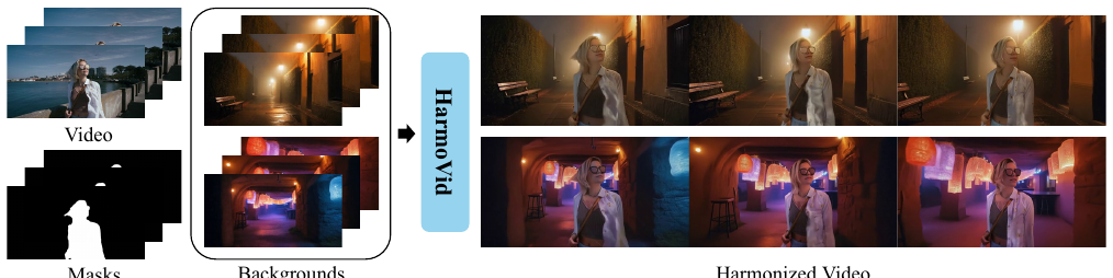 Relightful Video Portrait Harmonization motivation figure