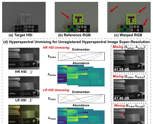 Enhancing Unregistered Hyperspectral Image Super-Resolution via Unmixing-based Abundance Fusion Learning motivation figure