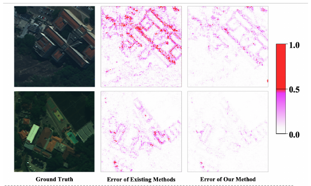 Regulating Rather than Constraining: Adaptive Guidance for Complex Spectral Reconstruction in Pansharpening motivation figure