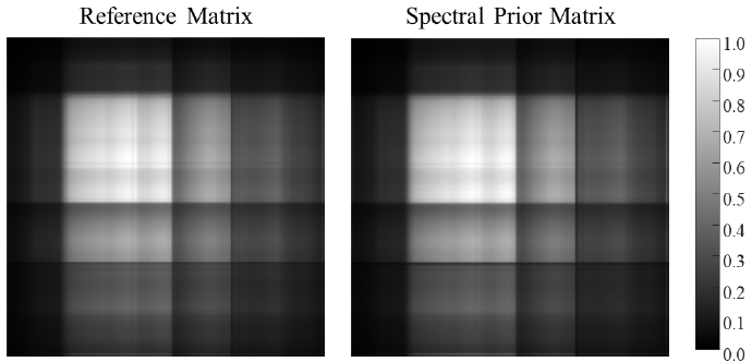 Spectral Super-Resolution via Adversarial Unfolding and Data-Driven Spectrum Regularization: From Multispectral Satellite Data to NASA Hyperspectral Image motivation figure