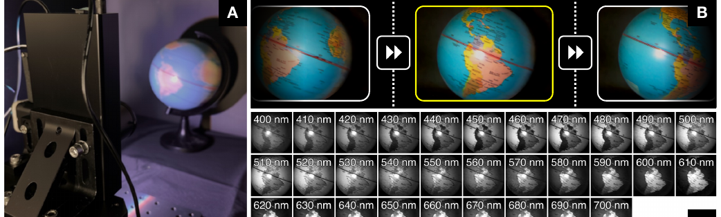 Lumosaic: Hyperspectral Video via Active Illumination and Coded-Exposure Pixels motivation figure