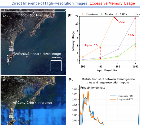 Cross-Scale Pansharpening via ScaleFormer and the PanScale Benchmark motivation figure