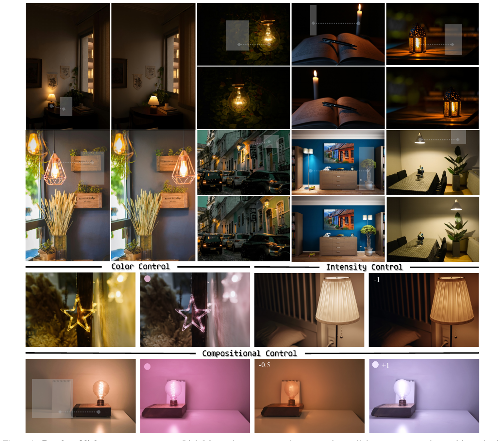 LightMover: Generative Light Movement with Color and Intensity Controls motivation figure