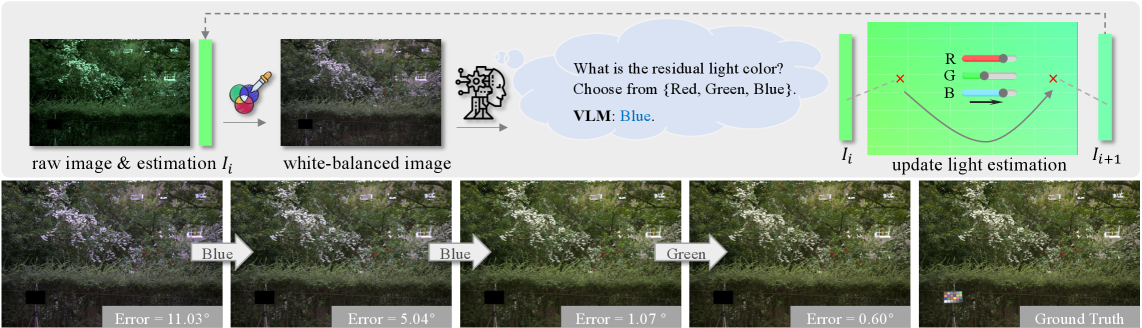 VLM-CC 总览 /img/llm-imaging/2026-07-07-vlm-cc-fig1.png