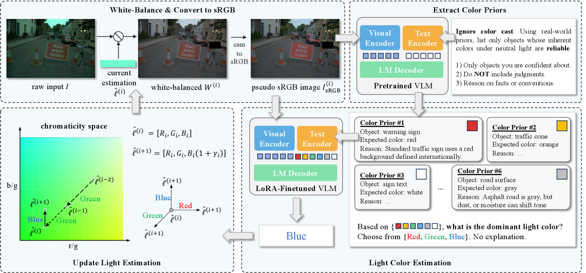 VLM-CC 流程 /img/llm-imaging/2026-07-07-vlm-cc-fig2.png