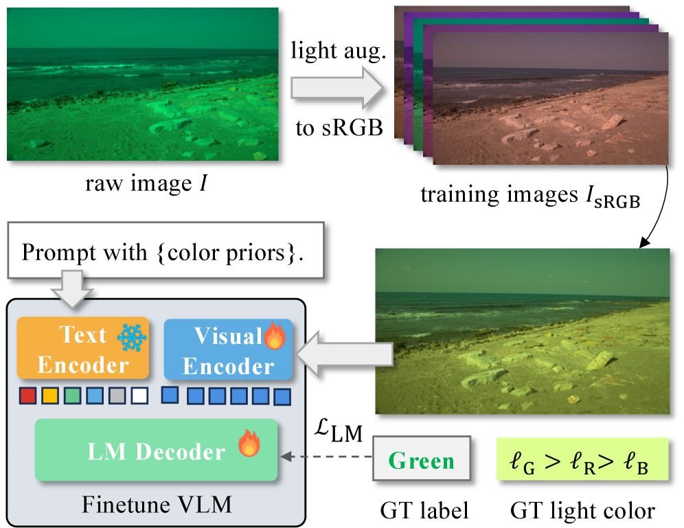 实验对比 /img/llm-imaging/2026-07-07-vlm-cc-fig3.png